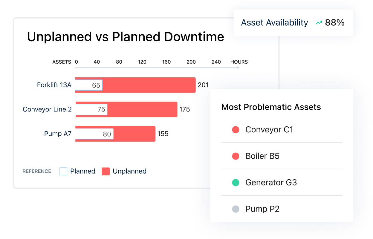Maintainx Vs Maximo Why Maintainx Is 1 - Incredible High Resolution Dark Photos | Free Download